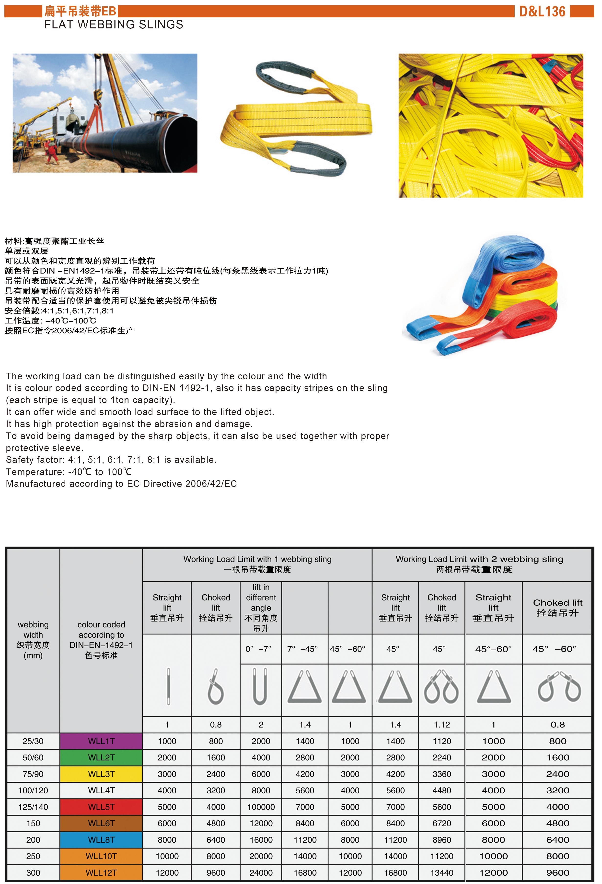 FLAT WEBBING SLINGS